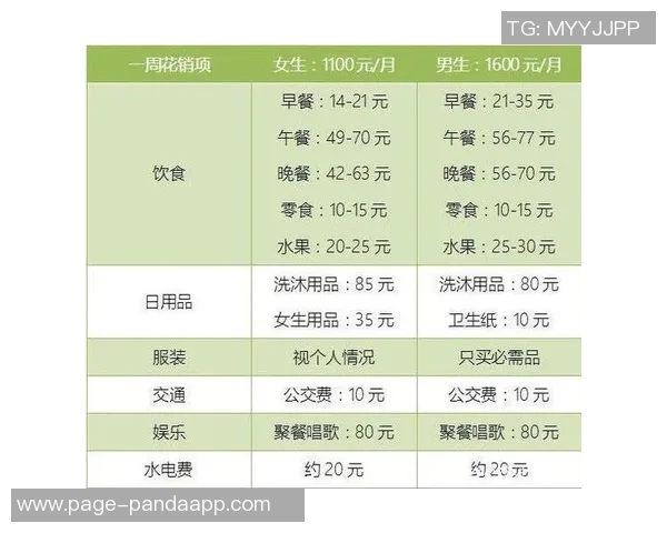 杜月徵谈马贝拉生活成本每月薪资仅够维持基本饮食开支