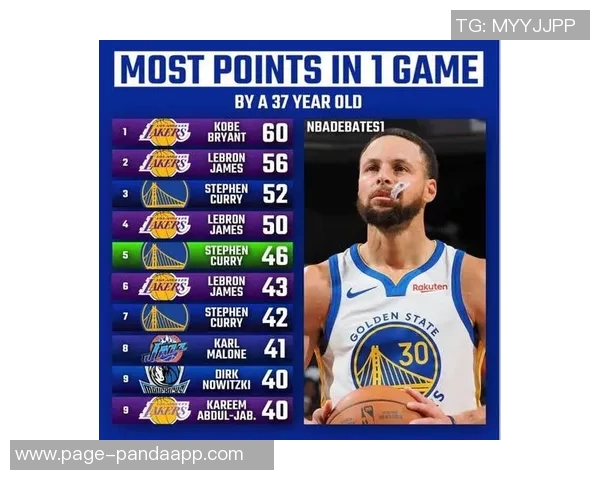 库里独占鳌头NBA历史单场10三分表现中占比达25